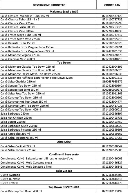 Allegato A